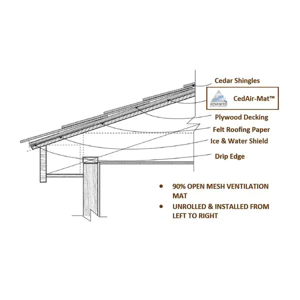 CedAir-Mat Cad Drawing 