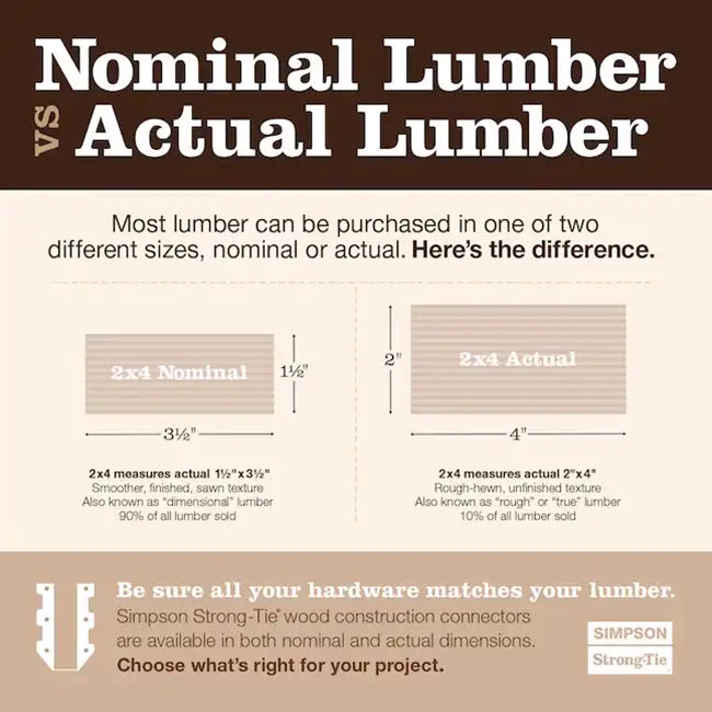 Simpson Strong-Tie Nominal Vs Actual Lumber