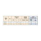 Simpson Strong-Tie Outdoor Accents - APVT Size Chart 