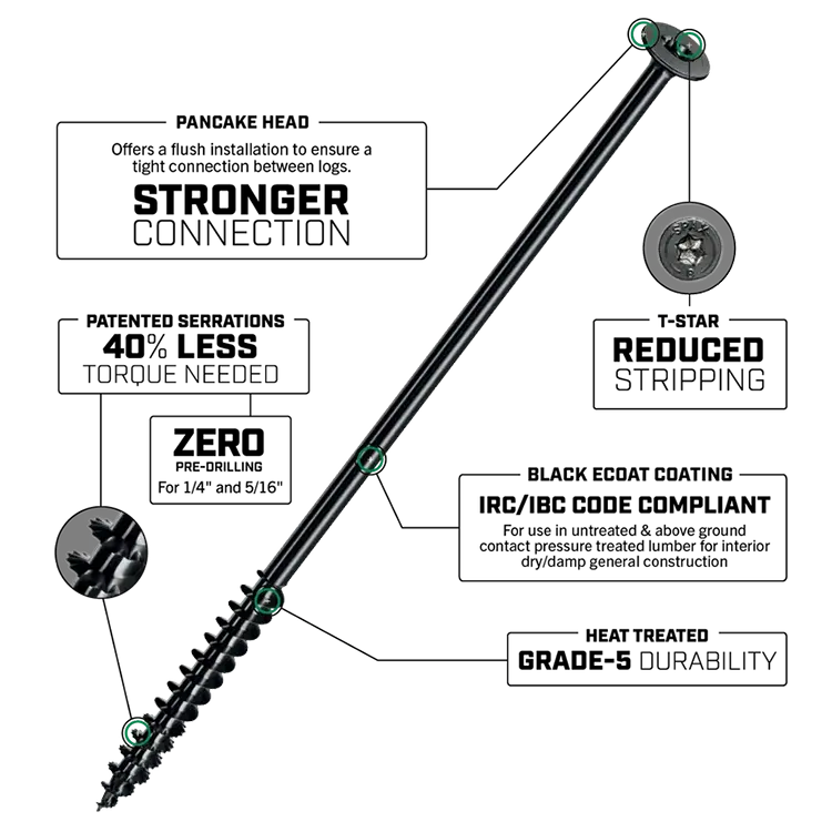 Powerlag T-Star Pancake Head Screw - Features Diagram