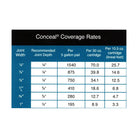 Concealed Textured Caulk Coverage Chart