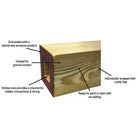 KDAT Timber Columns - Diagram of Features