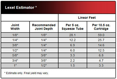 Sashco Lexel Caulk Estimation Chart