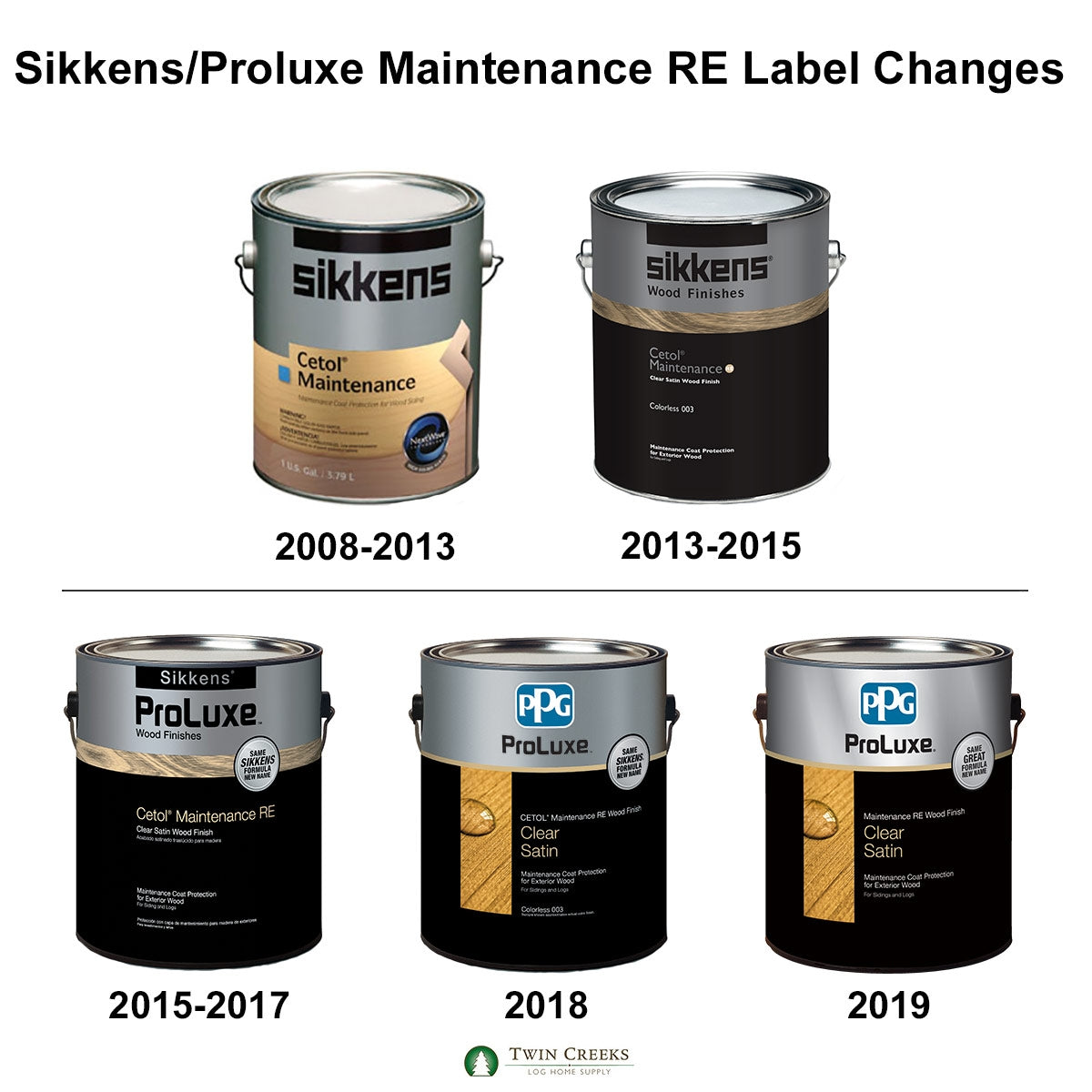 Sikkens Clearcoat Raises Bar on Sustainable Efficiency