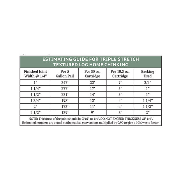 Triple Stretch Chinking Coverage Chart